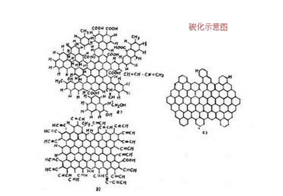 阻燃工作服碳化隔离